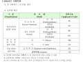 장학금 기회 for 한인 유학생, Korean American & 고등학생