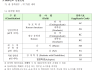 장학금 기회 for 한인 유학생, Korean American & 고등학생